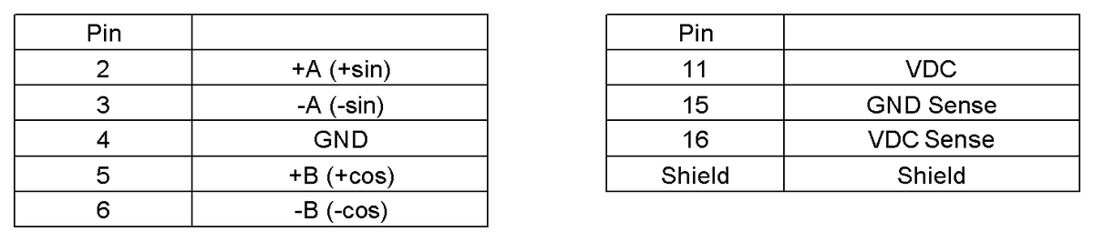 Inductive proximity switches and proximity sensors