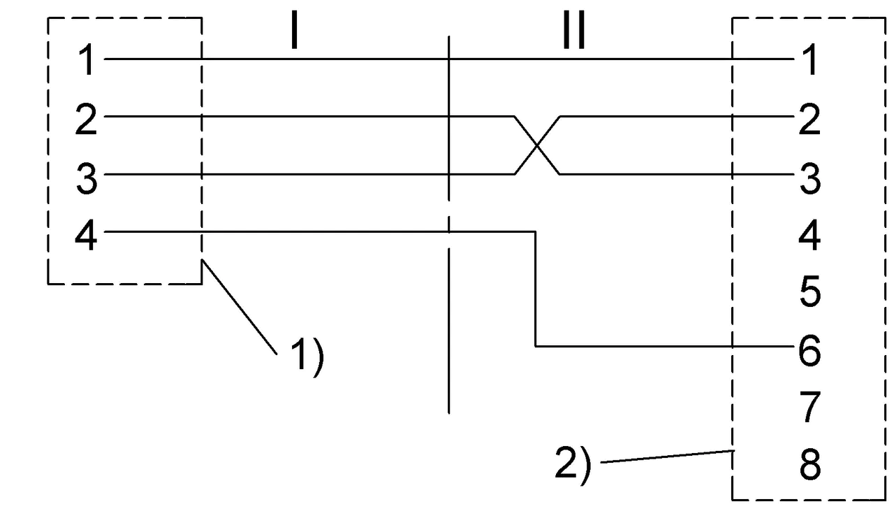 1) 屏蔽，锁紧螺母上 2) 屏蔽，外壳上